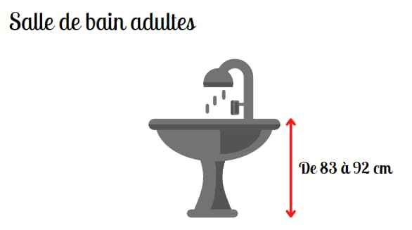 modèle hauteur lavabo salle de bain adultes