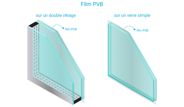 Comparaison double vitrage feuilleté et verre simple feuilleté